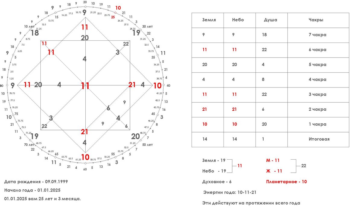 Матрица судьбы и карта здоровья