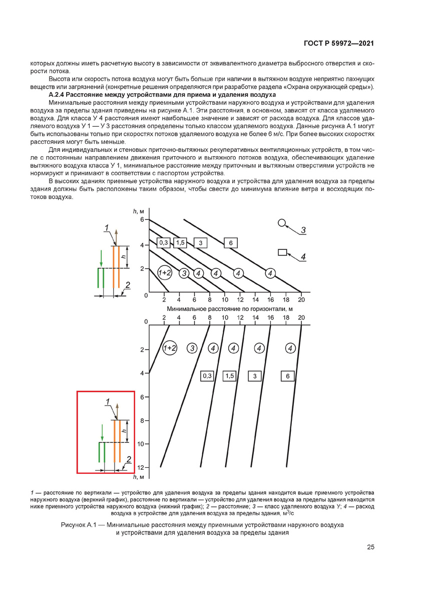 Приложение А ГОСТ Р 59972-2021. Фрагмент 2