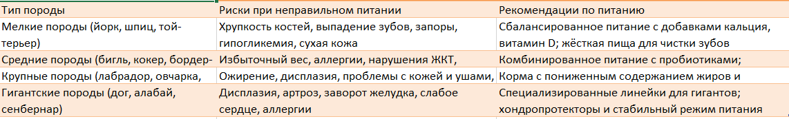 Таблица с рекомендациями по кормлению