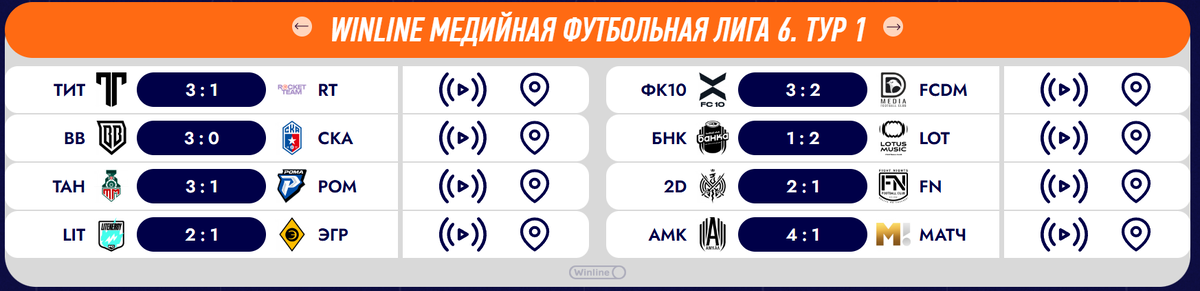 Результаты 1 тура MFL
