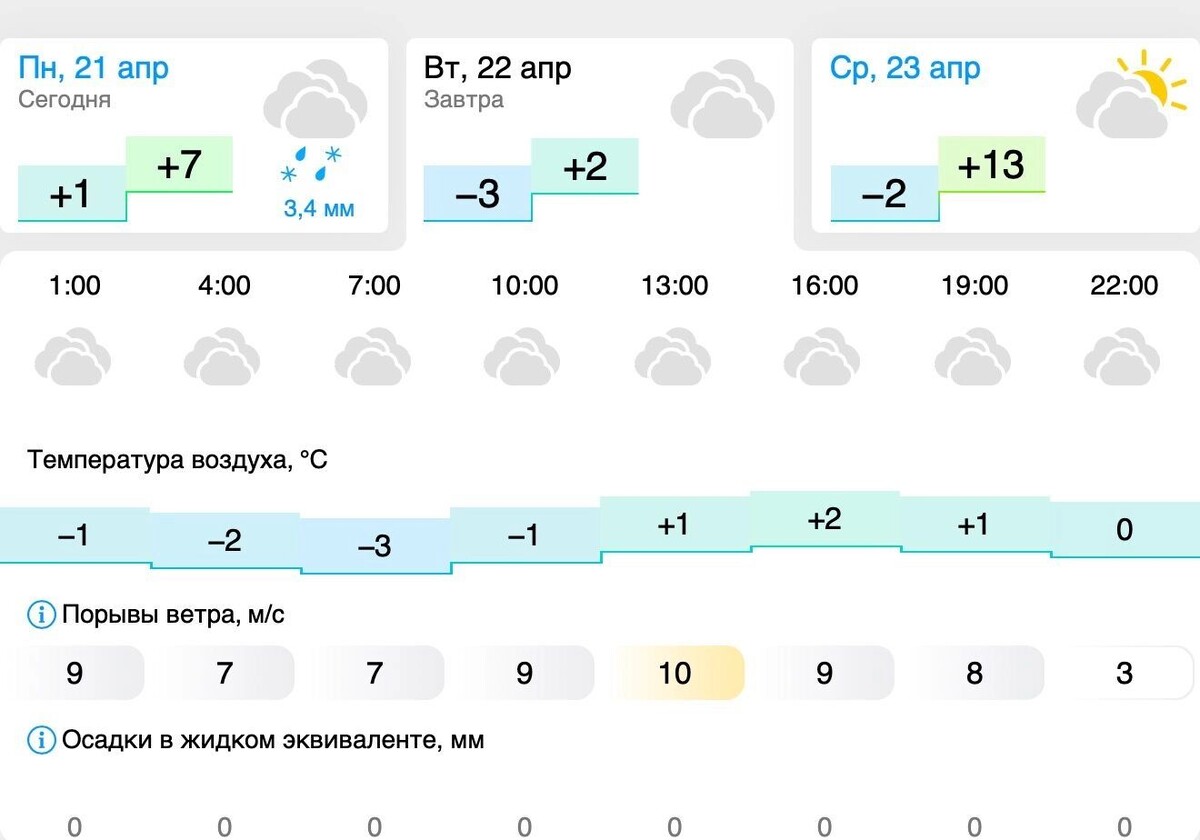     Источник: www.gismeteo.ru