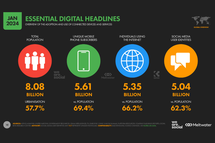 Данные с платформы медиааналитики Meltwater, отчёт Global Digital 2024.