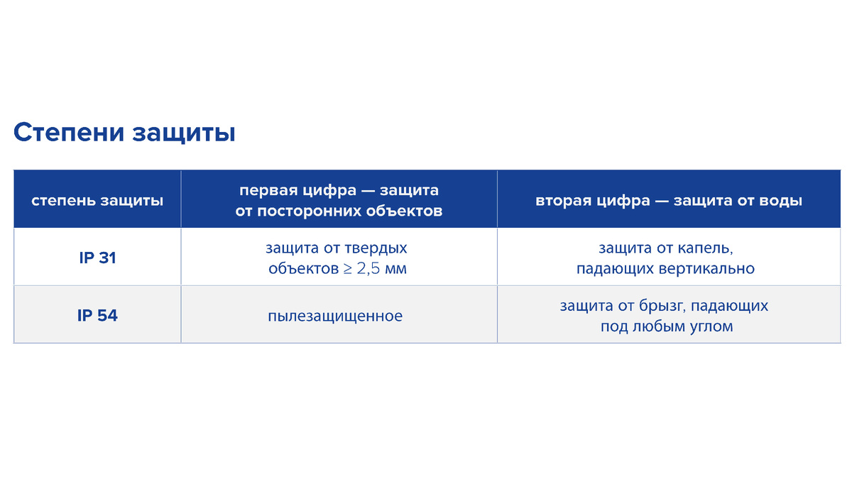 Степень защиты