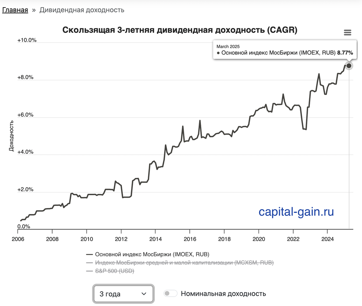 https://capital-gain.ru/app/stats/dividends