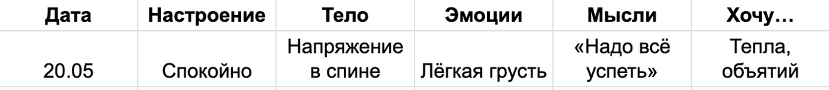 Пример трекера состояния
