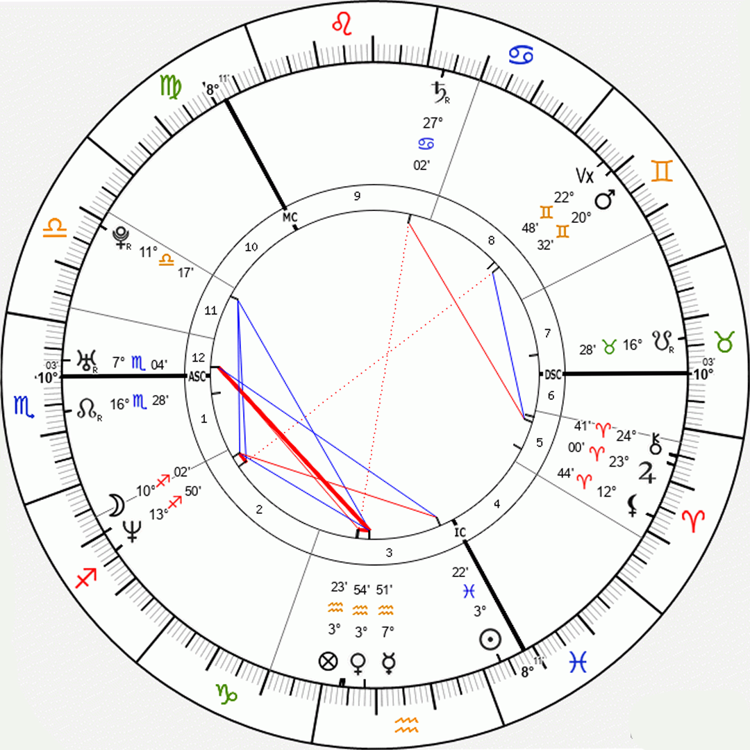 моя натальная карта