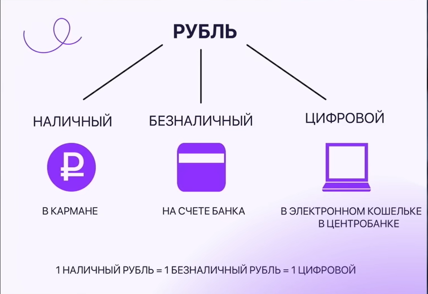 Цифровой рубль