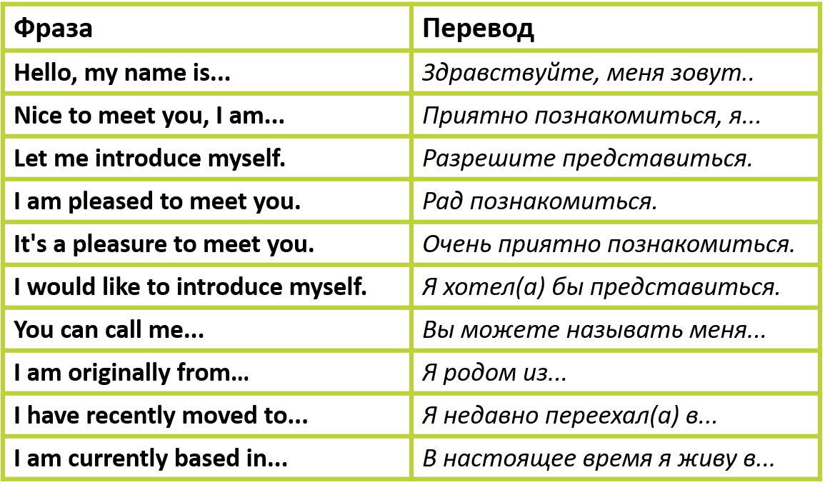 Изображение: Family English