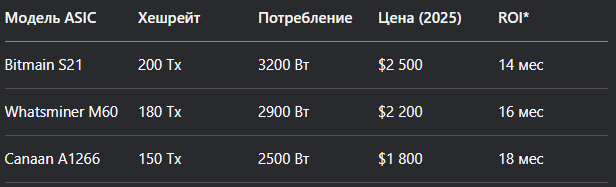 Тут для примера моя табличка, которую я делал, когда биткоин стоил ~70000$