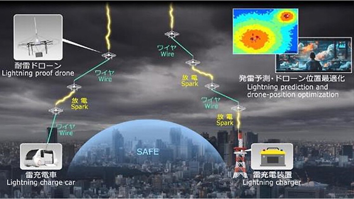    Принцип системы защиты от молний