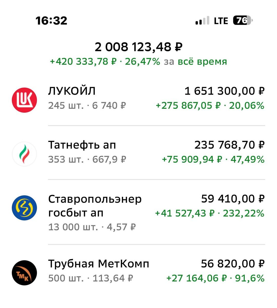 Взято из личного кабинета с целью иллюстрации