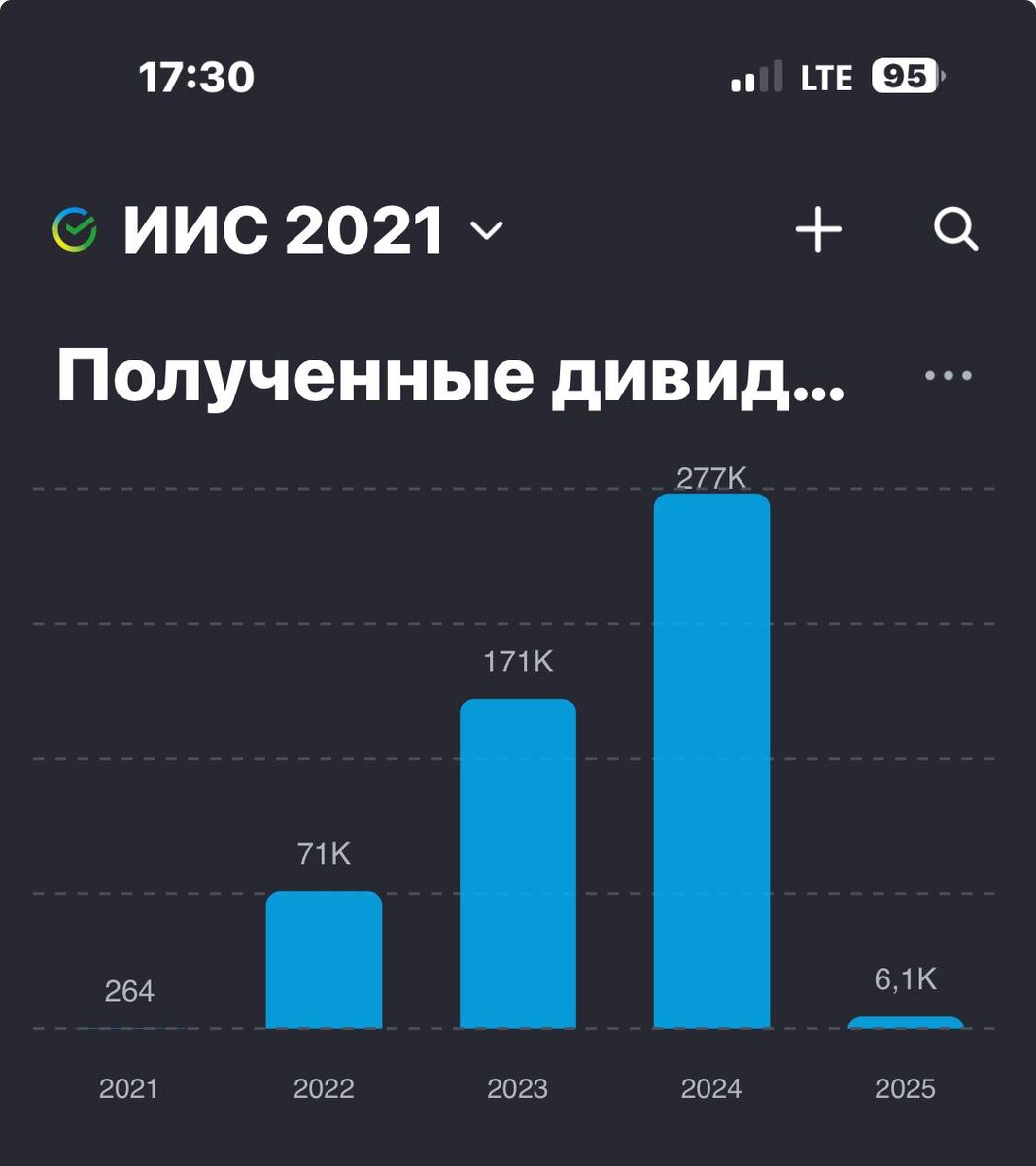 Взято из личного кабинета с целью иллюстрации