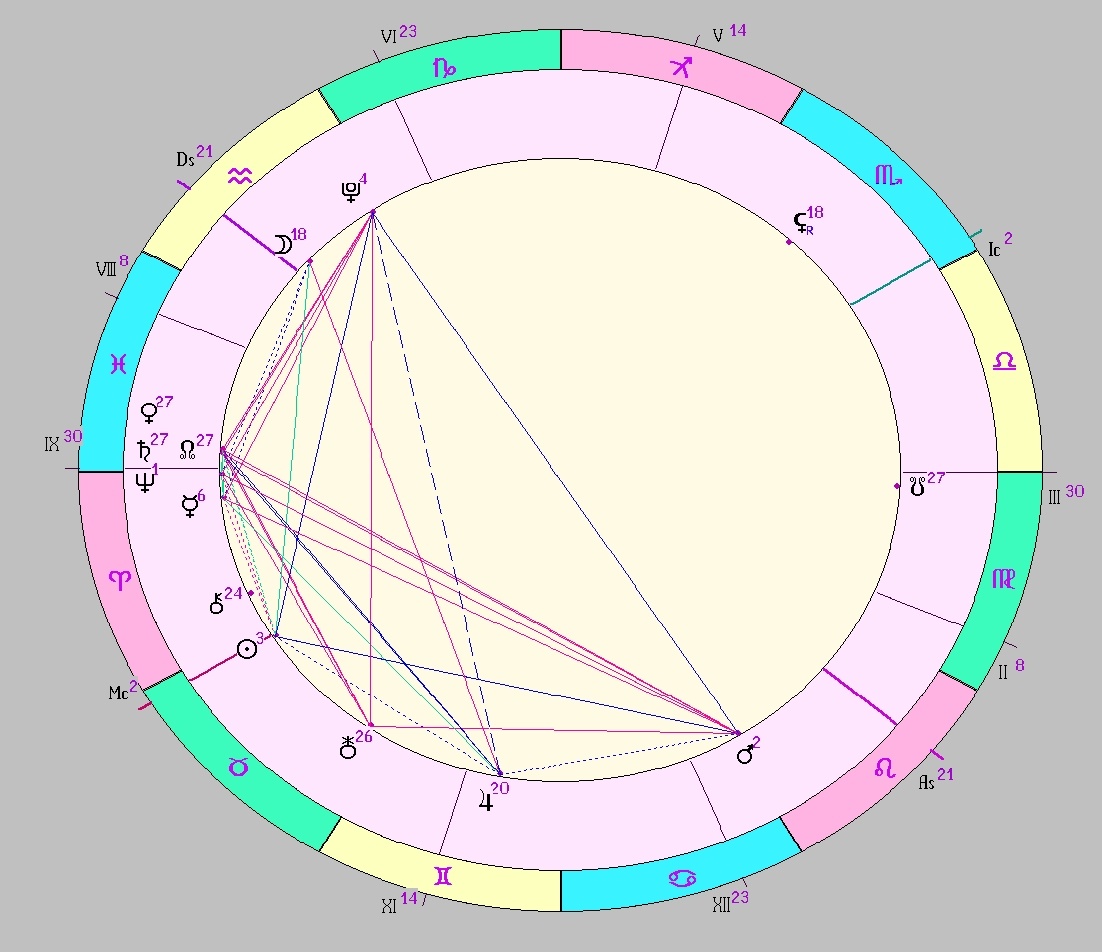 картинка на 22.04.2025 12:00 НН по Московскому времени сделана при помощи астропрограммы Стелла