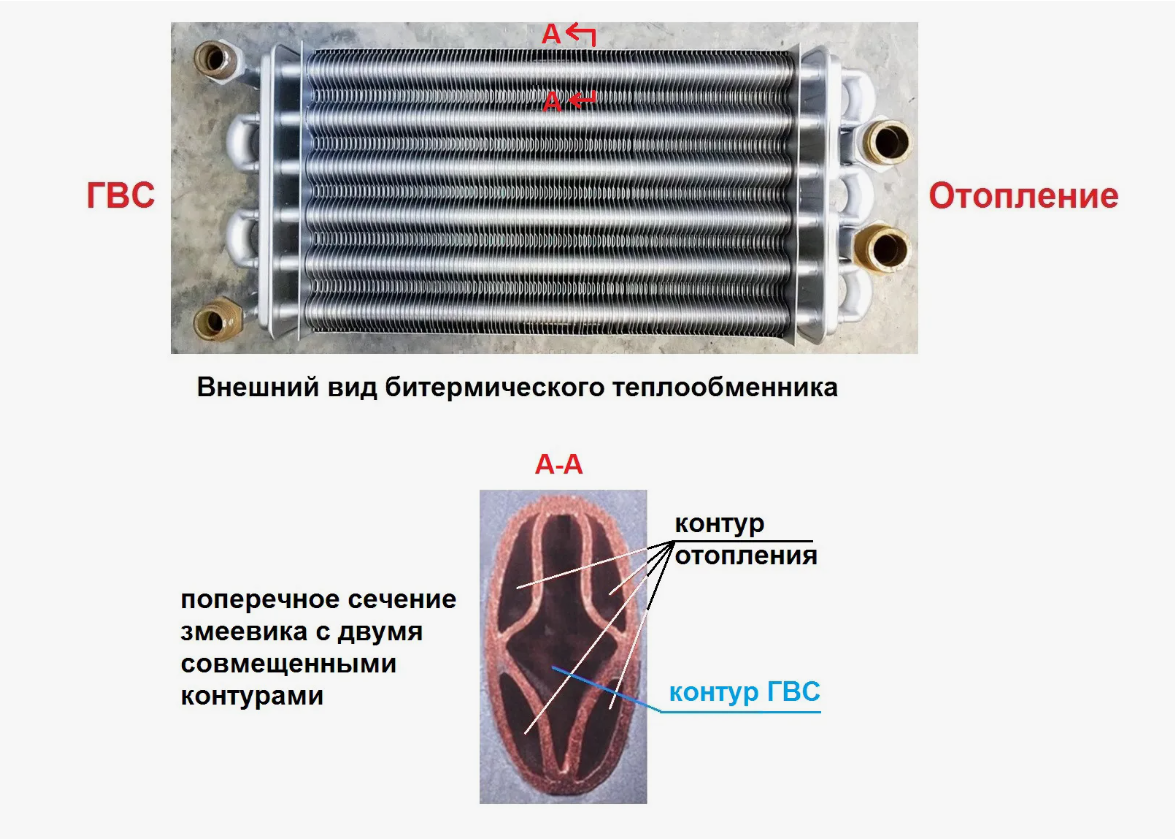 Битермический теплообменник