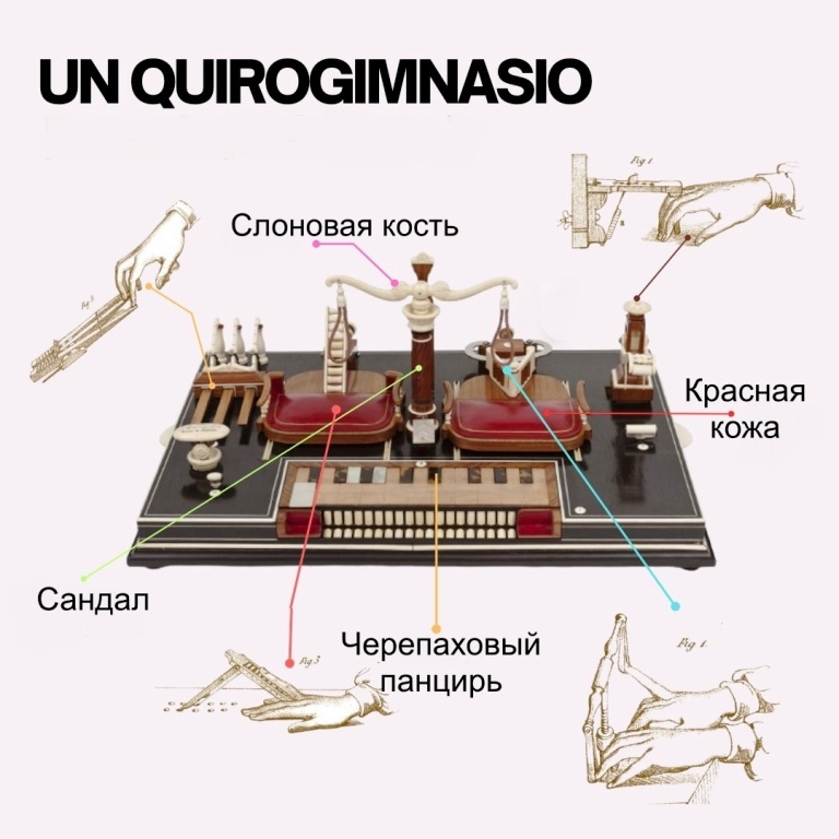 Схема применения тренажера