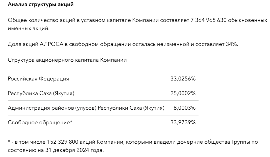 информация с сайта эмитента