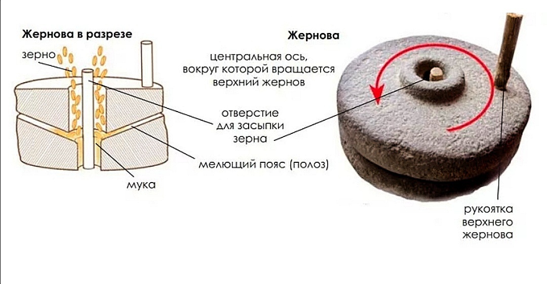 Ручная мельница "Каменец" 