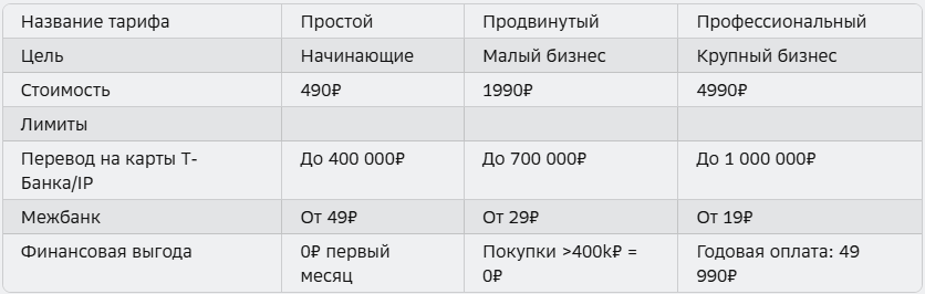 Тинькофф рко тарифы 