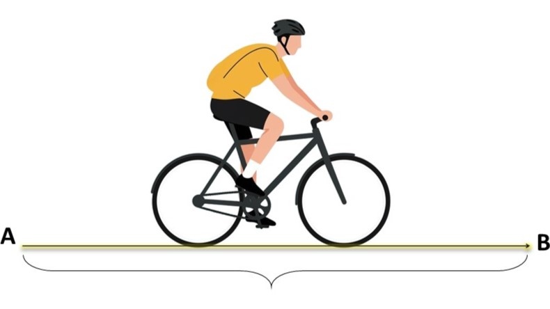 Иллюстрация задачи "велосипедист отправляется из точки A в точку B ..."