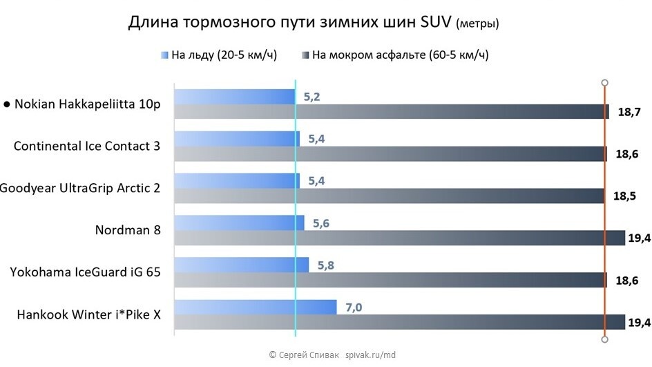 Диаграмма с реперными линиями