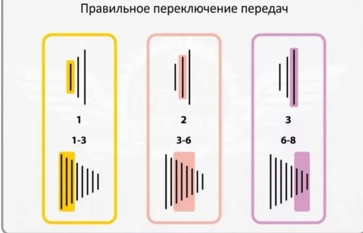 Возможно я проехал бы и более 1500км на базовой цепи и касете. 