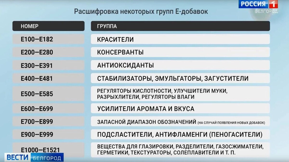     Источник: ГТРК «Белгород»