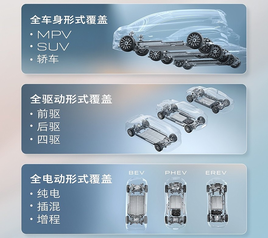    Xiao Yao Super Architecture