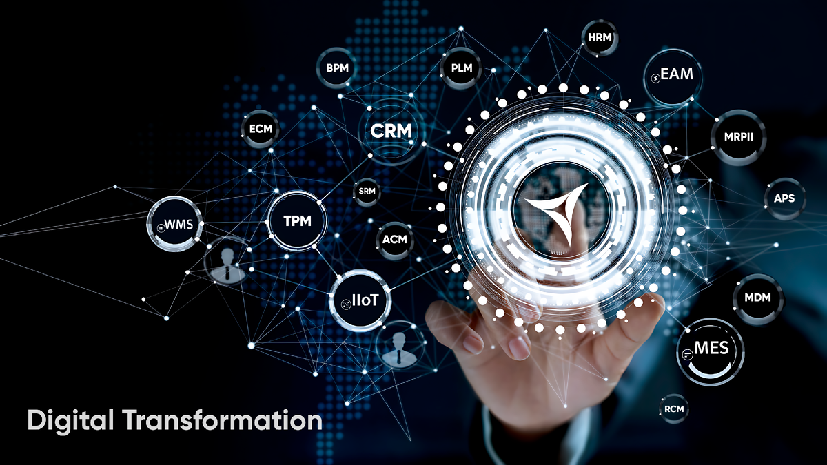 clbs Digital Transformation. 