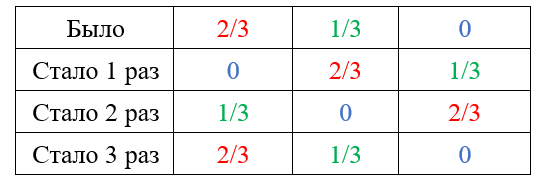 -3