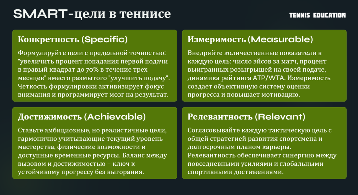 SMART-цели в теннисе. TENNIS EDUCATION