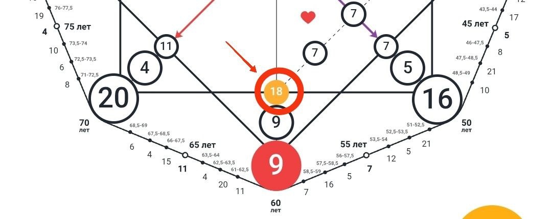 Точка входа в канал отношений. 