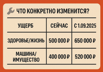 Сраванение лимитов Осаго с 01.09.2025