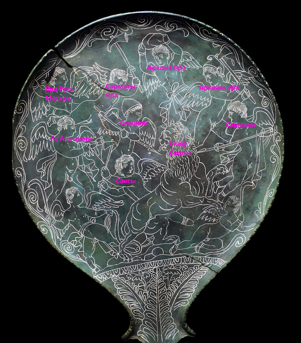 Подписи протокириллицей (рунами Рода) на "Зеркало с эротами на охоте", национальнй музей Вилла Джулия, Рим. Ниже приведены отдельные фрагменты с надписями.