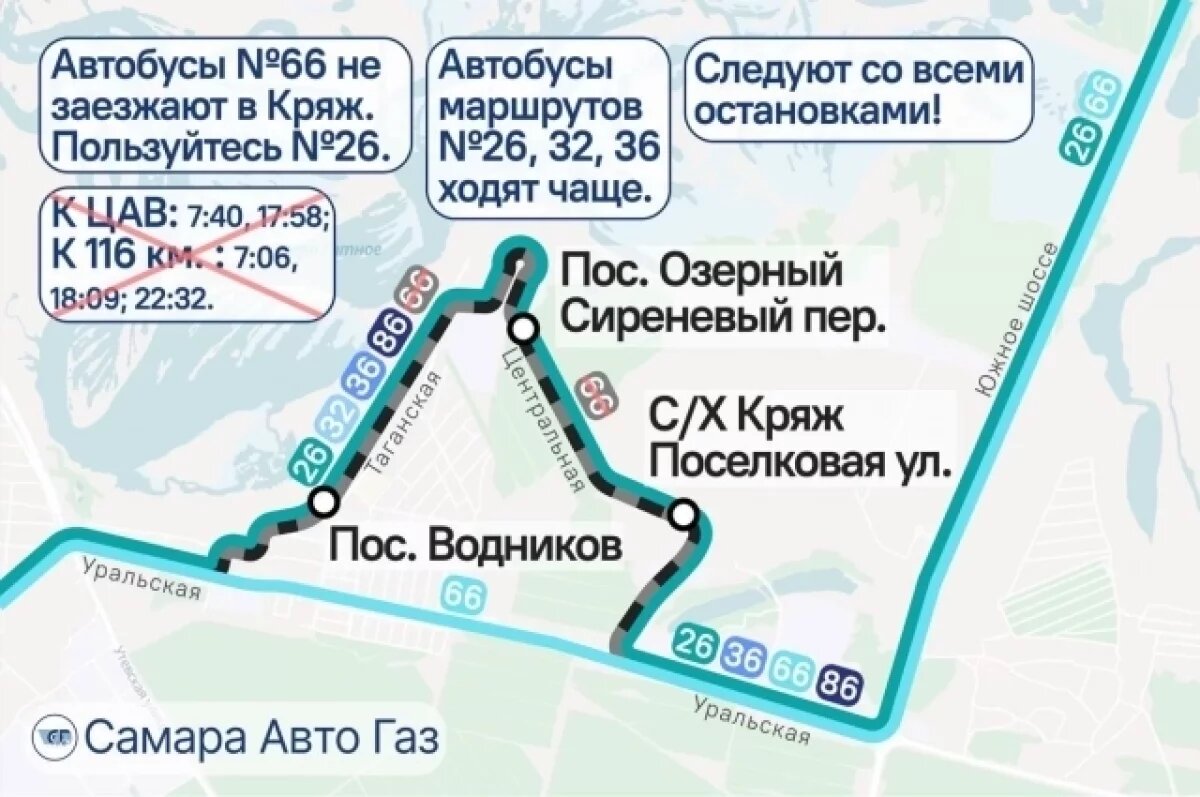    В Самаре автобусы № 66 следуют без заезда в с/х Кряж и пос. Озерный