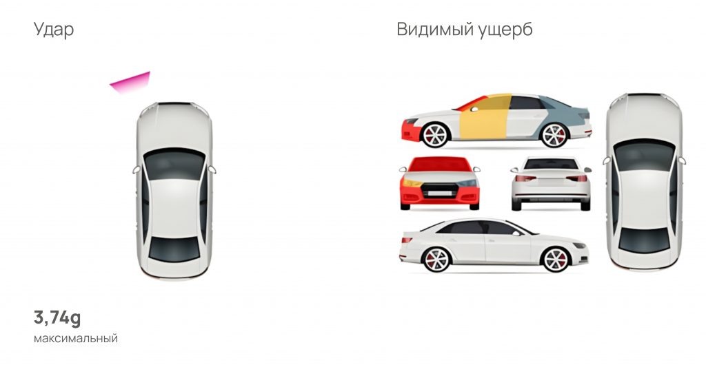 Ущерб автомобилю автопарка: наглядно.