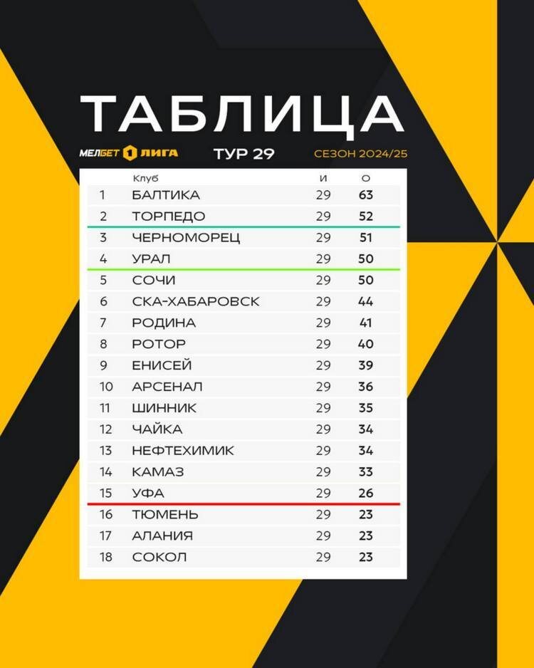    Графика: fnl.pro