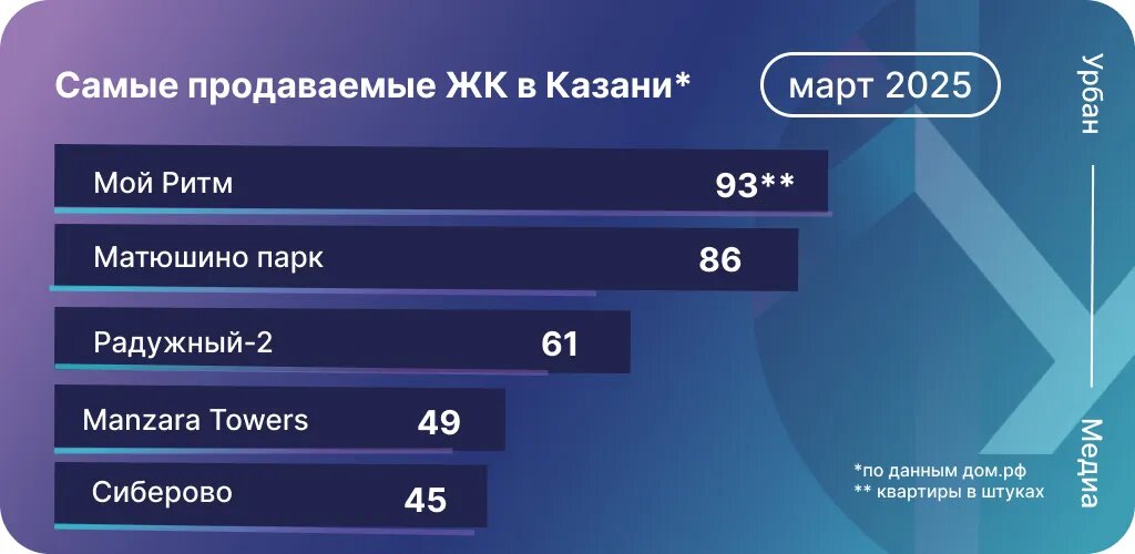 Инфографика: Урбан Медиа