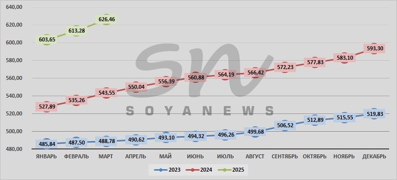 Источник: SoyaNews, данные ЕМИСС