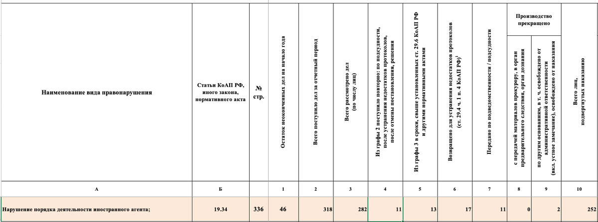     Результаты рассмотрения дел по числу привлечённых лиц