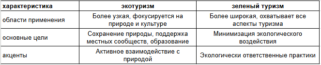 сравнительная характеристика