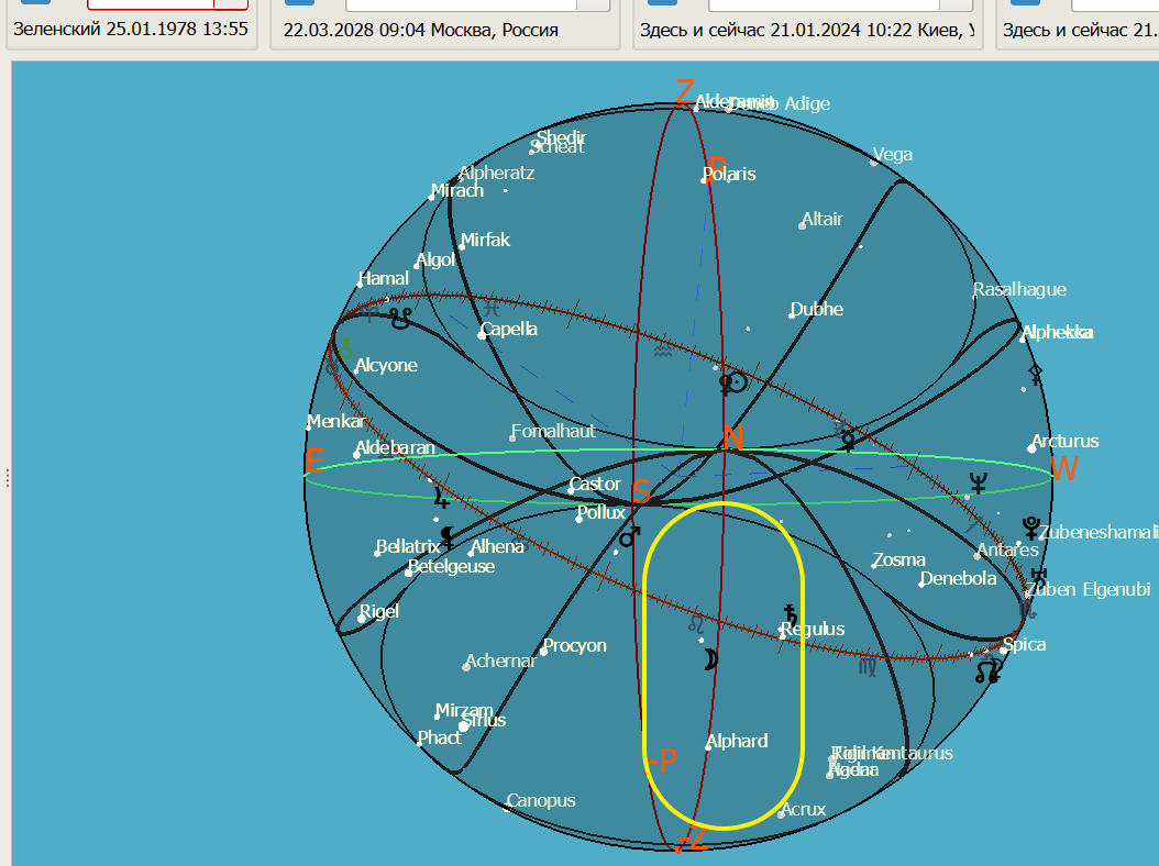 Звезда Альфард, сердце Гидры на куспиде 4 Дома натальной карты Зеленского