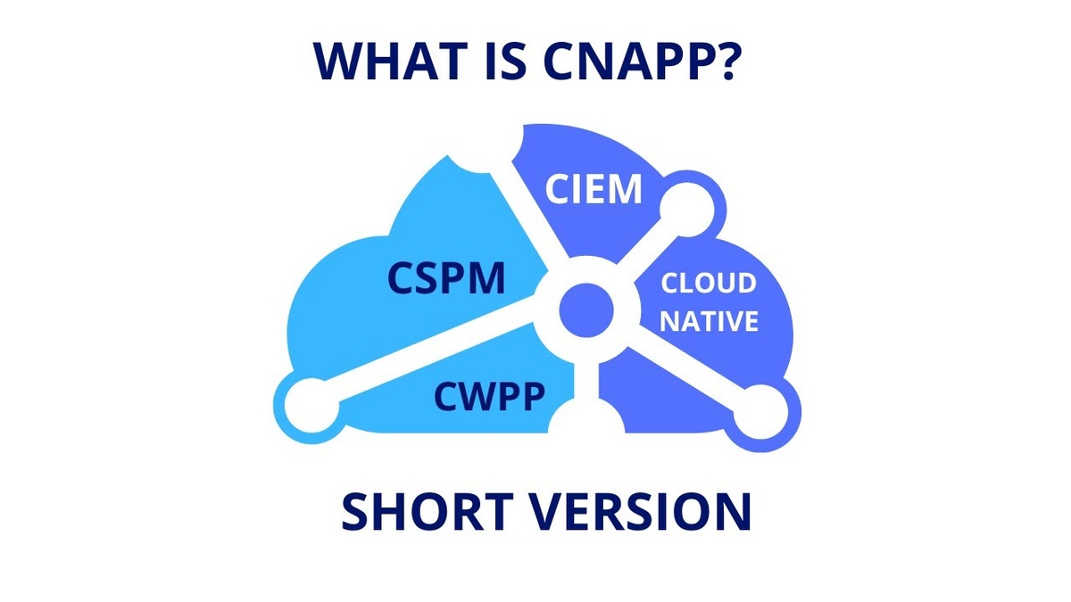 Никогда не думал, что облака надо будет защищать...