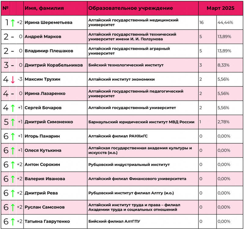 Листайте вправо, чтобы увидеть больше изображений