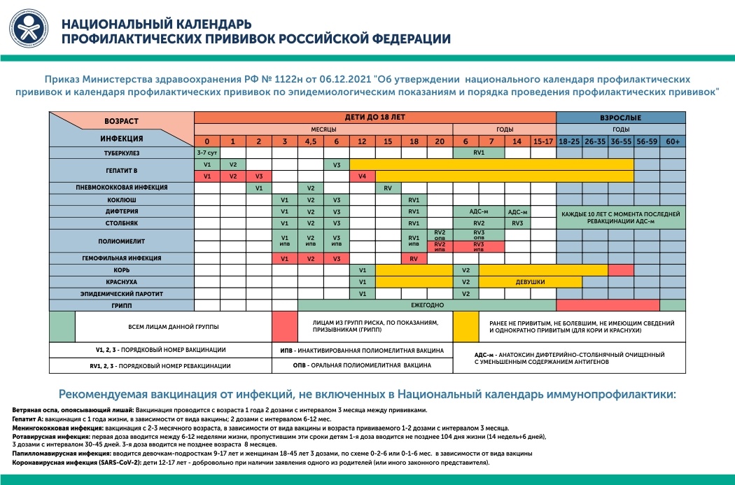 Национальный календарь профилактических прививок: https://tgp4.mz63.ru/upload/calendar_vac.jpg