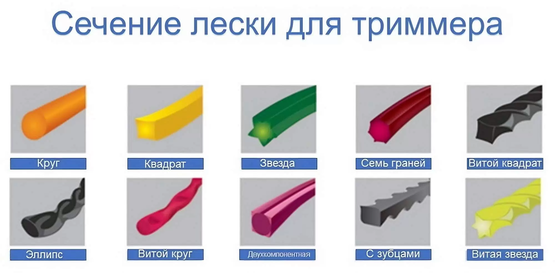 Как выбрать леску для триммера: почему «просто купить любую» — плохая идея