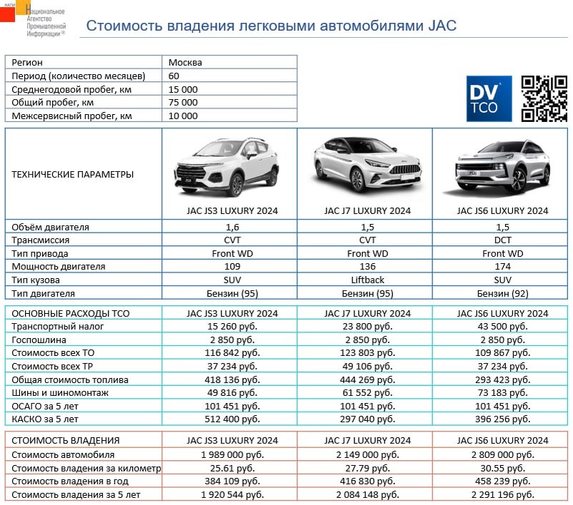 Данные: НАПИ