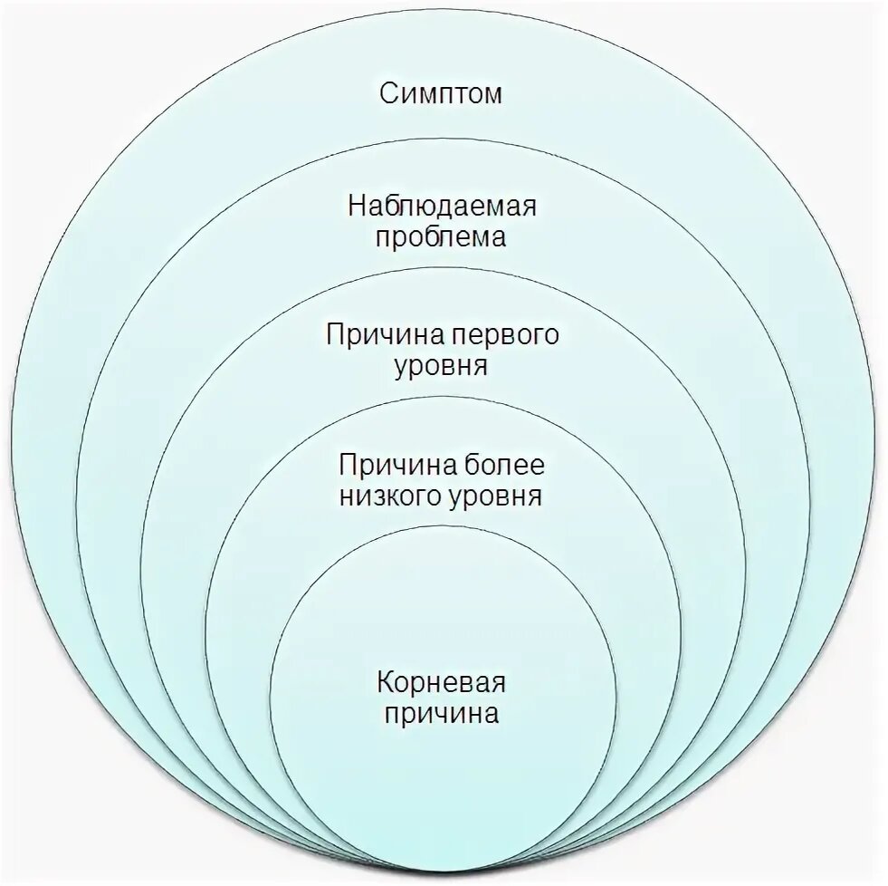У любого события есть причина .