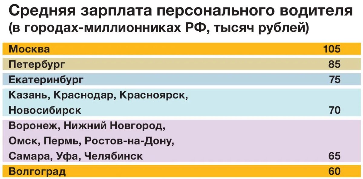 ИСТОЧНИК SuperJob.ru