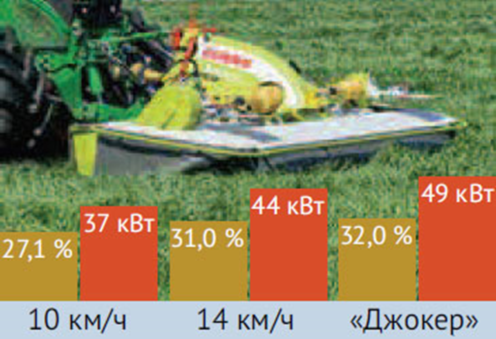 Claas Disco Profil 3200 FC