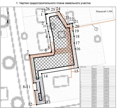 Пример чертежа с допустимыми отступами из Градостроительного плана земельного участка